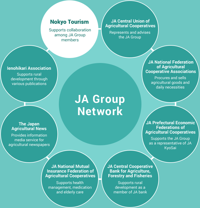 JA Group